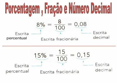 Matemática – Porcentagem – Estudando com a Professora Carla